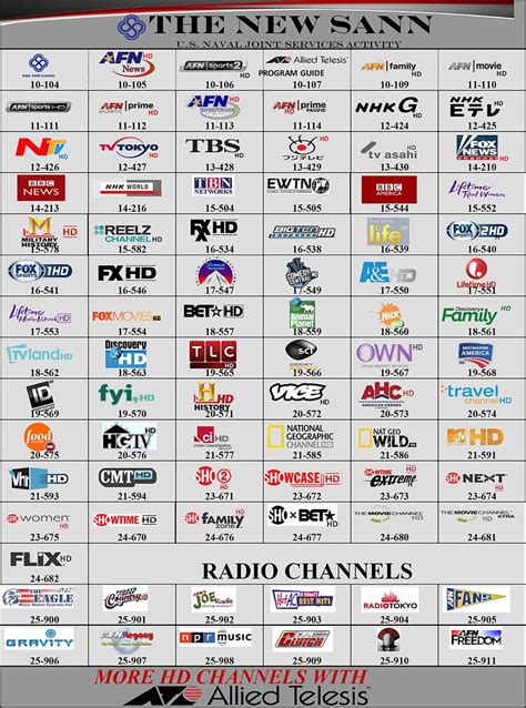 max tv channels list